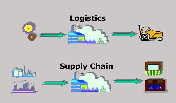 So sánh sự khác biệt giữa Chuỗi cung ứng và Logistics 