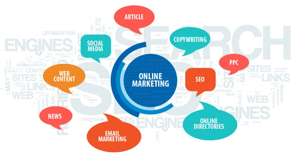 Các Hình Thức Marketing Online