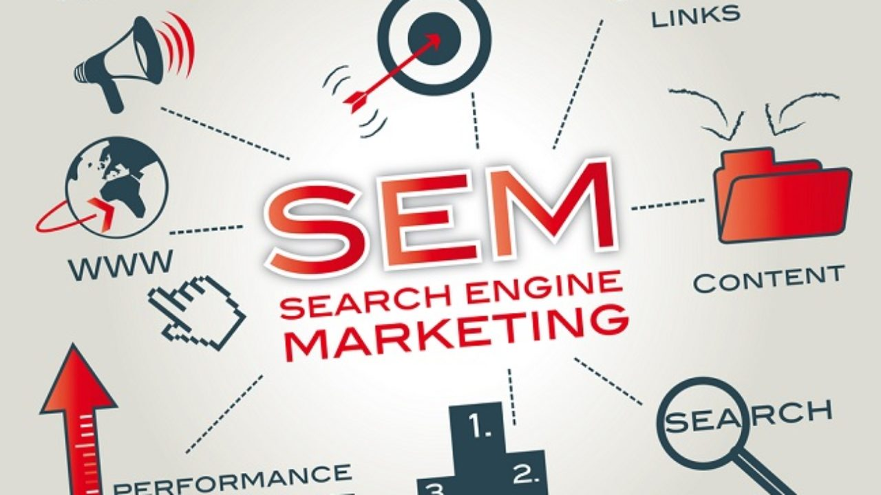 Search Marketing là hình thức Marketing trên mạng tìm kiếm
