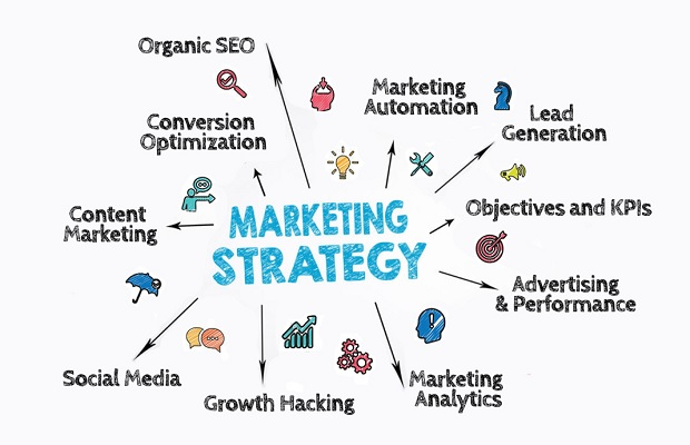 Chiến lược Digital Marketing
