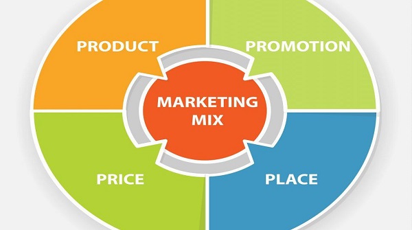 Mối quan hệ giữa Marketing 4P và Marketing Mix 