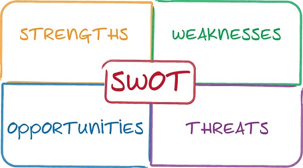 Tại sao doanh nghiệp nên áp dụng SWOT?