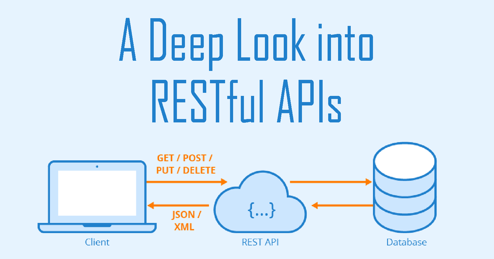 Ưu điểm và nhược điểm của Restful API