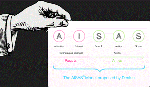 3 giai đoạn của AIISAS. Mô hình gieo hạt 