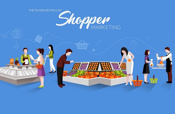 Shopper Marketing là gì?